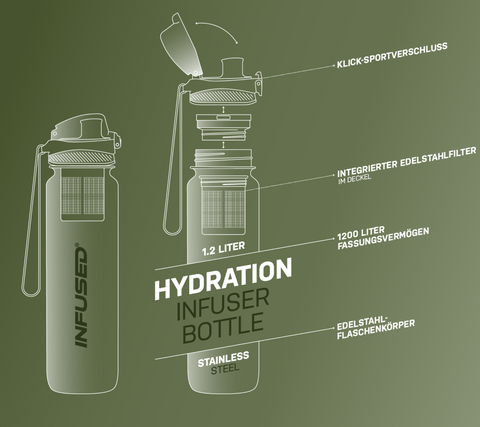 Steel Hydration Bottle